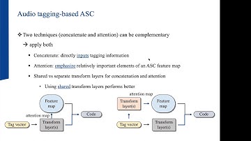 Interspeech 2020: Acoustic Scene Classification using Audio Tagging