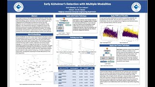 Early Alzheimer's Detection with Multiple Modalities Net Worth