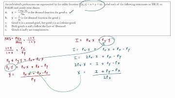 Deriving and Interpreting Demand Functions
