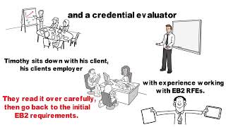 Avoid that EB2 RFE  Sidestep Education Traps