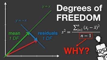 Degrees of Freedom - Explained