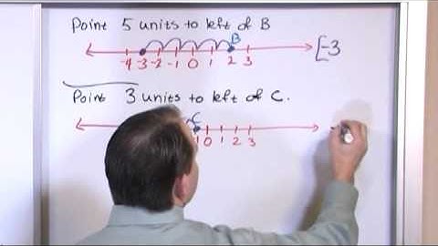 The Number Line in PreAlgebra