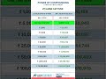 Power of Compounding UTI Large Cap Fund