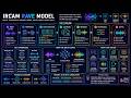 Praat AudioTools: IRCAM rave model Runner