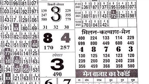 13/04/23 daily chart II part 3 II #video