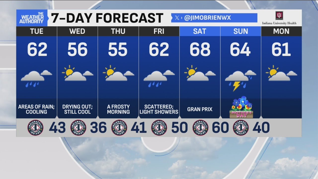 Mild, dry temperatures currently; rain to begin in afternoon - YouTube
