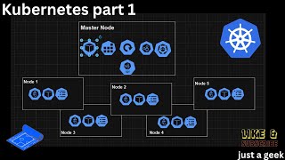 Mastering Kubernetes: Deep Dive into Architecture, Components, and Docker Comparison #kubernetes