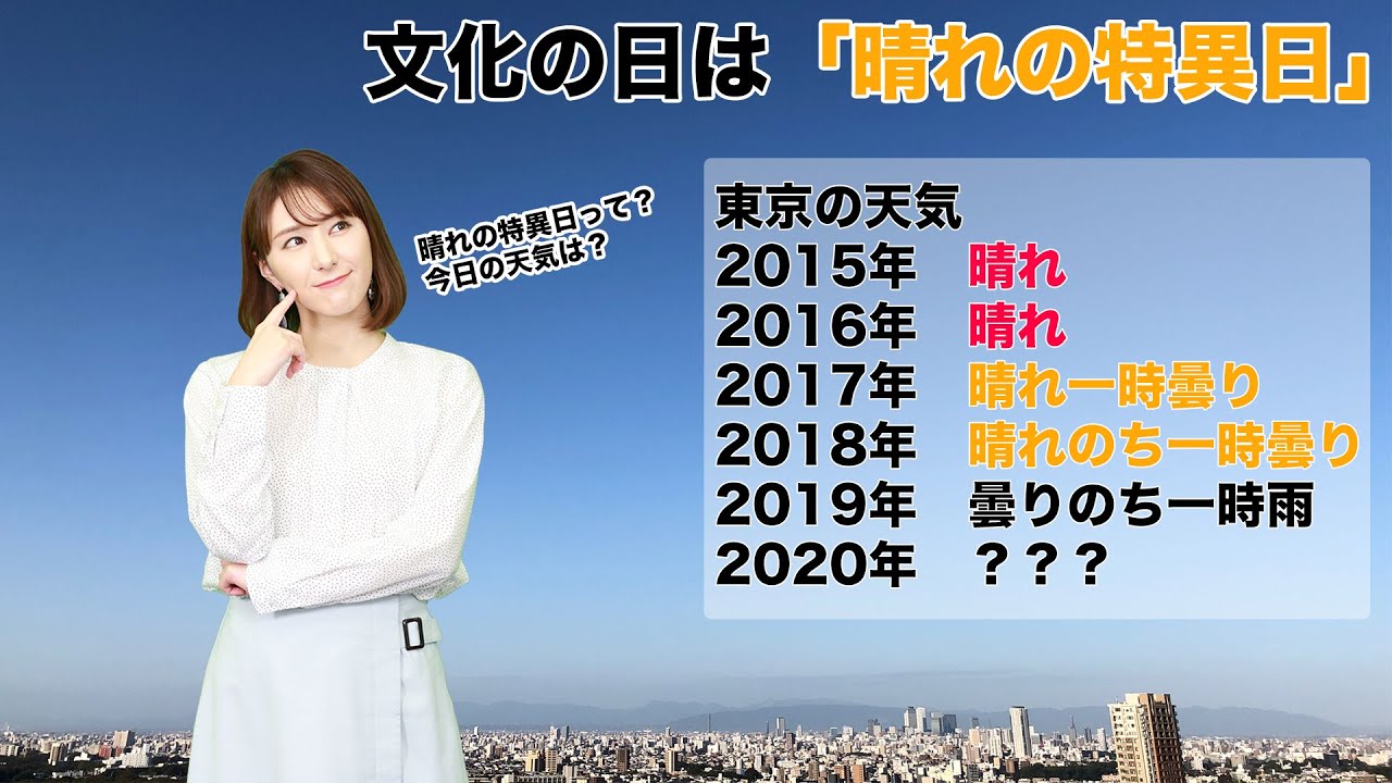 文化の日は晴れの特異日 今日の天気は Youtube 文化の日は晴れの特異日 今日の天気は Youtube