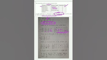 Q65.The forwarding table of a router is shown below.