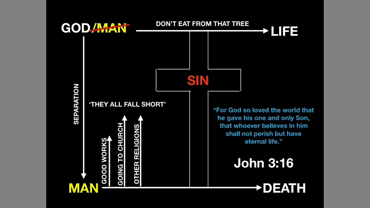 John 3:16 - What the most popular Bible verse REALLY means - YouTube