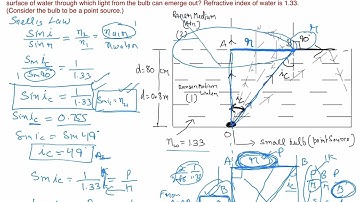 Exercise 9.5 Physics 12. A small bulb is placed at the bottom of a tank containing water to a depth