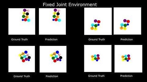 Belief Regulated Dual Propagation Nets for Learning Action Effects (ICRA 2020)