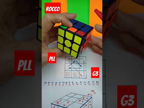 Cubo de Rubik 3x3.Método avanzado.PLL(G3)