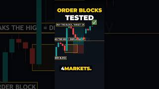 Only One Type of Order Block Actually Worked #trading