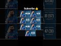 Rohit Sharma last 7 innings scored runs against all teams Rohit scored 💯#cricket #india