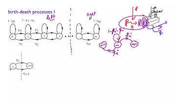 L25.10 Birth-Death Processes - Part I
