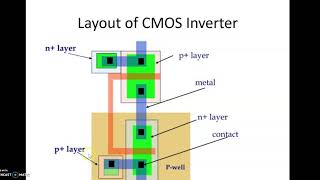 6th sem- VLSI design- Module 2- class 2