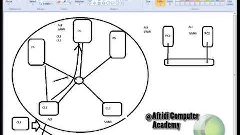 Active Directory Basics Overview Installation Structure Working in Pashto Best Video