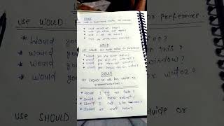 how to use could, would and should
