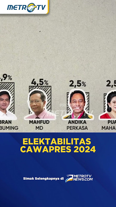 Elektabilitas Nama Bakal Cawapres 2024 #shorts