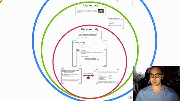 Objektum Orientált Programozás elmélete - Java Programozás Kezdőknek - 3. rész