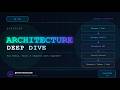 Hydrogen Architecture Deep Dive Shopify Headless Development | Hydrogen Series #5
