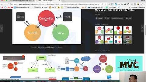 [YII2 - BACKEND] BÀI 1. MÔ HÌNH M-V-C, TỔNG QUAN YII2