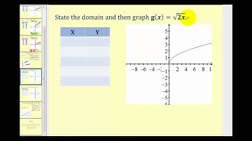 Horizontal and Vertical Stretches and Compressions of the Square Root Function