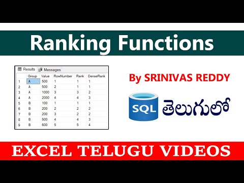 SQL Interview Questions in Telugu: Ranking Functions (RANK, DENSE_RANK)