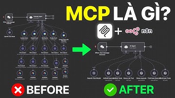 Cách MCP khiến AI Agent thông minh & tiện lợi hơn | MCP là gì? Ứng dụng MCP trong n8n