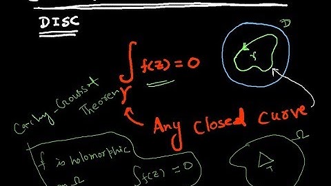 Cauchy Theorem for the disc