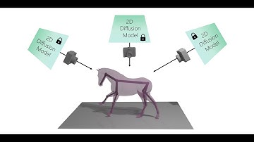 MAS: Multi-view Ancestral Sampling for 3D motion generation using 2D diffusion