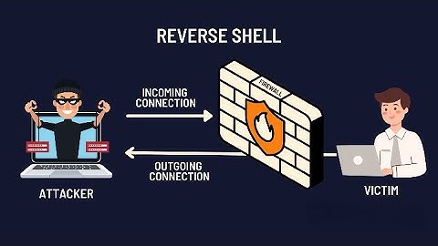 How to Remotely Access Any Computer Using Reverse Shell