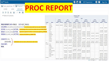 PROC REPORT in SAS|Combining the power of PROC TABULATE, PROC FREQ, PROC MEANS into One Procedure