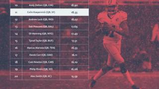 numberFire: QB Rankings For Week 14