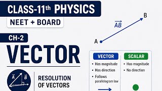 9:- Resolution of Vectors-Numericals| Class 11 Physics|Concept+Tricks⚡|CH-2 VECTORS | NEET | BOARDS 