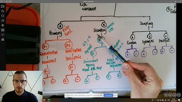 Edexcel B Geography Paper 2 Walkthrough Part 2 (Fieldwork)