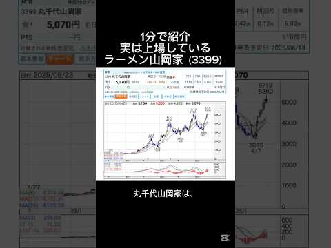 ラーメン山岡家　3399　株式会社丸千代山岡家　株価　株　上場　銘柄　紹介　分析　解説　投資　積立　NISA ニーサ　おすすめ　配当　利回り　株主優待　らーめん　やまおかや　豚骨　醤油　#山岡家
