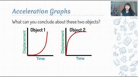 Physics 1.2 Video Lesson - Patterns of Motion