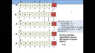 Applying Quicksort algorithm when all values are same | Quicksort | Sorting | Algorithm Analysis