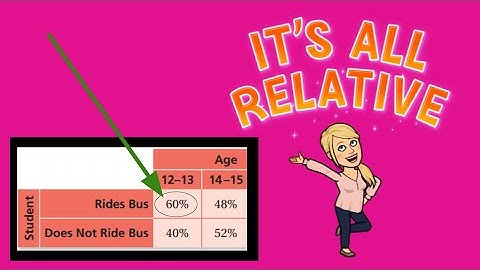 💗Creating Two Way Relative Frequency Tables Video