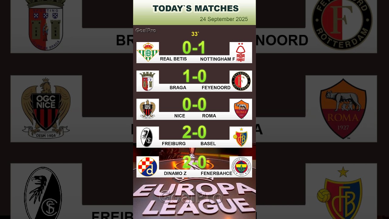 Freiburg-Basel | Nice-AS Roma | Europa League | Real Betis-Nottingham Forest | Braga vs Feyenoord