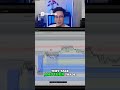 One Trade a Day Master Trading Psychology & Avoid Tilting