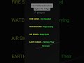 Zodiac Rage Modes: Which One Are You #shorts #zodiac #zodiacsigns #astrology #horoscope #tarot