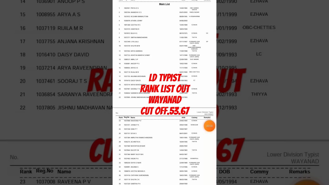 LD TYPIST RANK LIST 725/2022