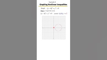 Graphing Linear & Nonlinear Inequalities | Step-by-Step Visual Guide! 📉📘 Example 4