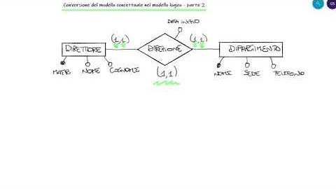 Dal modello ER al modello logico - parte 2