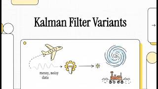 Kalman Filter Variants