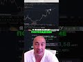 Крипто анализ Почему я сейчас НЕ шорчу! Секреты трейдинга!