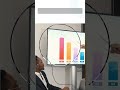 Harness Data Analytics for Smarter Business Decisions